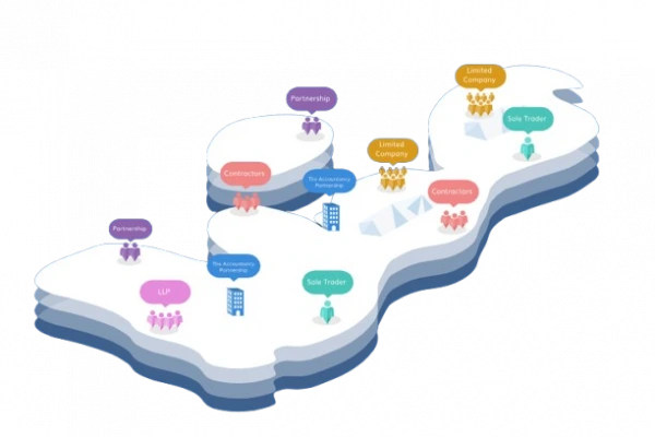 accountants in oldham